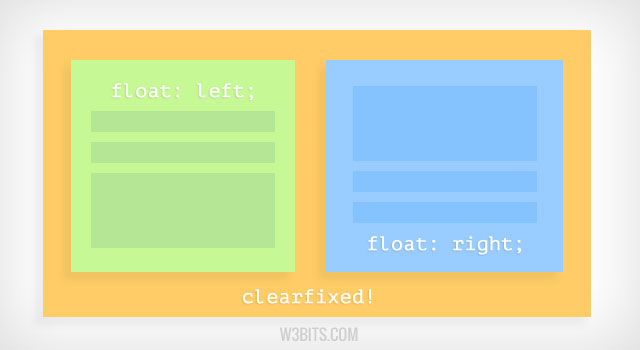 Clearing floats in CSS