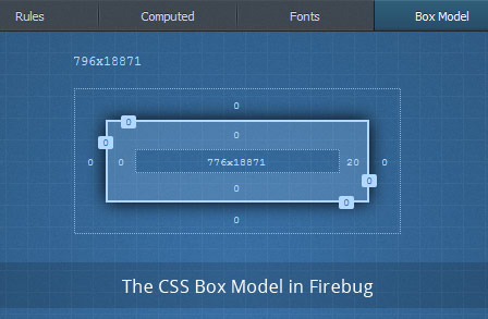 CSS Box Model through Firefox's 'Inspect Elements'